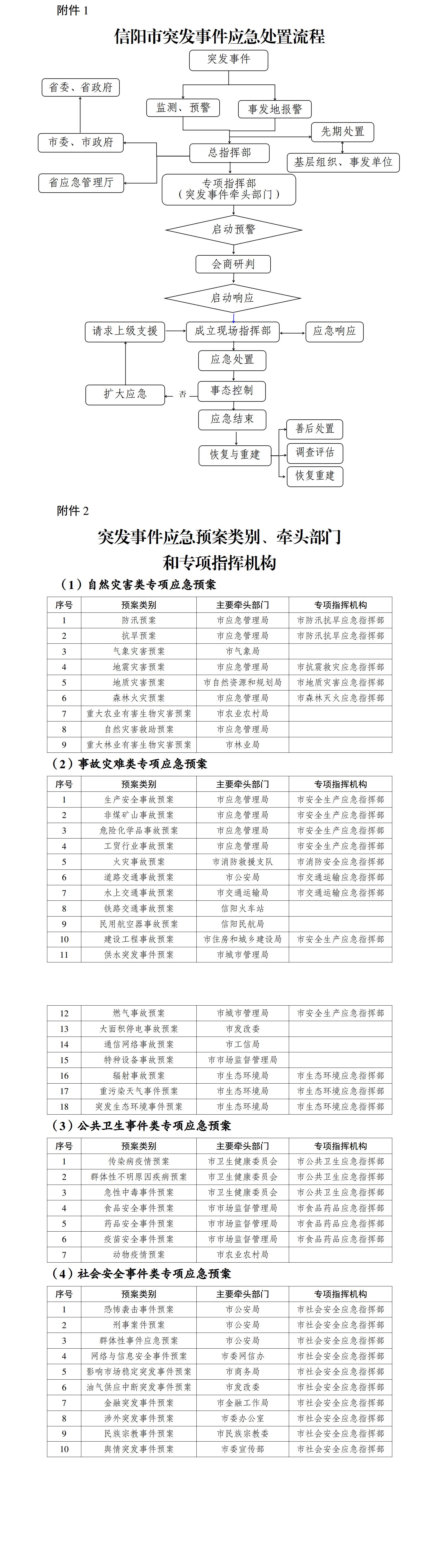 中国博彩平台 关于印发中国博彩平台突发事件总体应急预案的 通 知