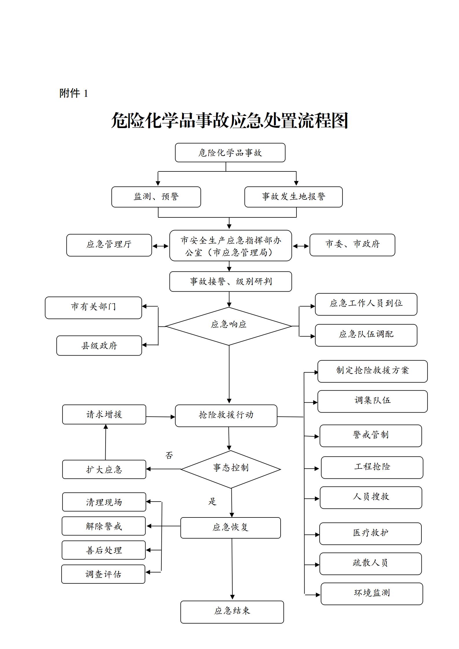 中文博彩平台办公室关于印发中文博彩平台危险化学品事故应急预案的通知
