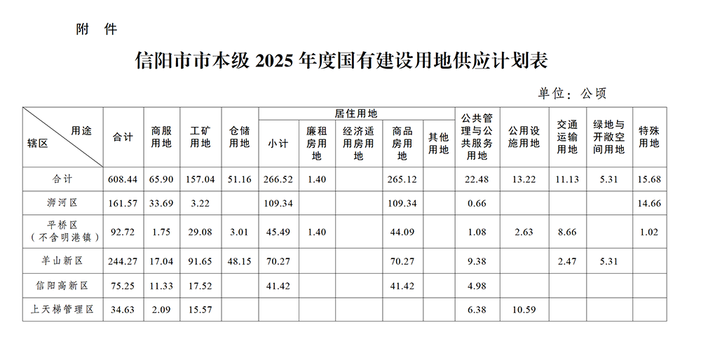 中文博彩平台关于发布市本级2025年度国有建设用地供应计划的通知