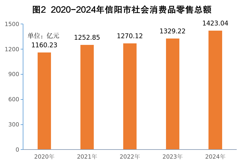 2024年中文博彩平台国民经济和社会发展统计公报 2024年中文博彩平台国民经济和社会发展统计公报