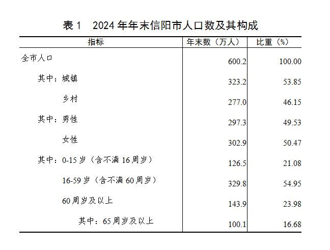 2024年中文博彩平台国民经济和社会发展统计公报 2024年中文博彩平台国民经济和社会发展统计公报