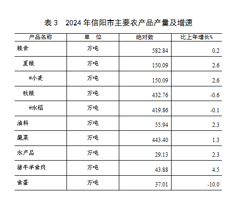 2024年中文博彩平台国民经济和社会发展统计公报