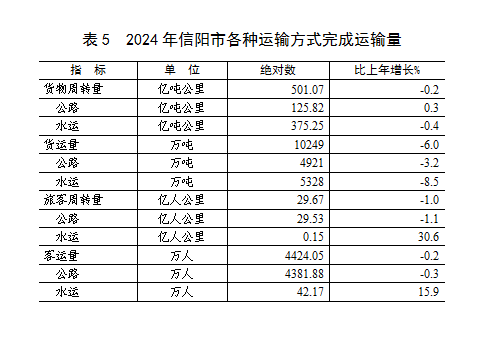 2024年中文博彩平台国民经济和社会发展统计公报 2024年中文博彩平台国民经济和社会发展统计公报