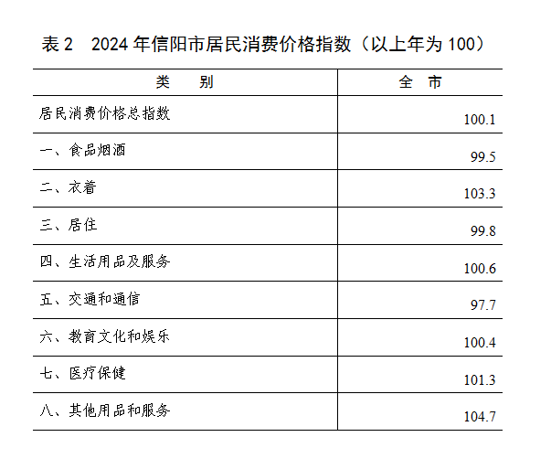 2024年中文博彩平台国民经济和社会发展统计公报 2024年中文博彩平台国民经济和社会发展统计公报