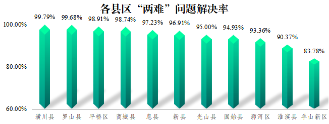 2025年4月份热线社情民意及社会治理质效报告
