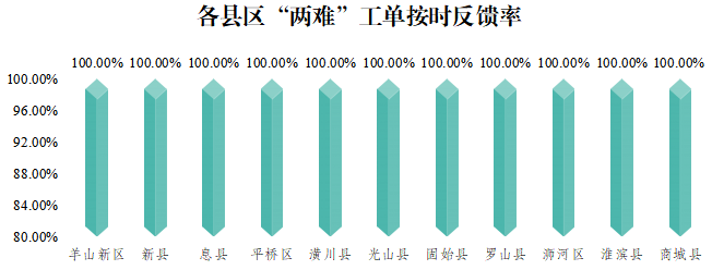 2025年4月份热线社情民意及社会治理质效报告