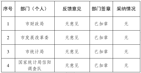 关于《2025年中文博彩平台最低生活保障标准调整方案（征求意见稿）》公开征求意见情况的公告