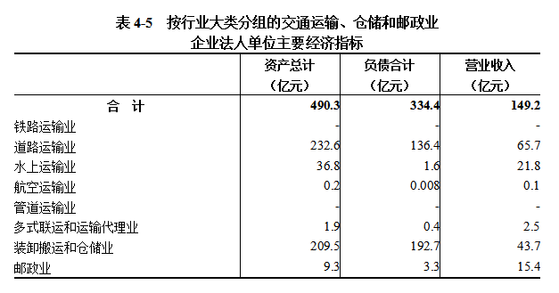 中国博彩平台第五次全国经济普查公报（第四号） ——第三产业基本情况之一