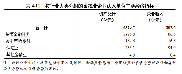 中国博彩平台第五次全国经济普查公报（第四号） ——第三产业基本情况之一