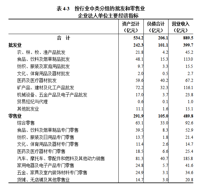 中国博彩平台第五次全国经济普查公报（第四号） ——第三产业基本情况之一