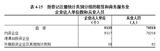 中国博彩平台第五次全国经济普查公报（第四号） ——第三产业基本情况之一