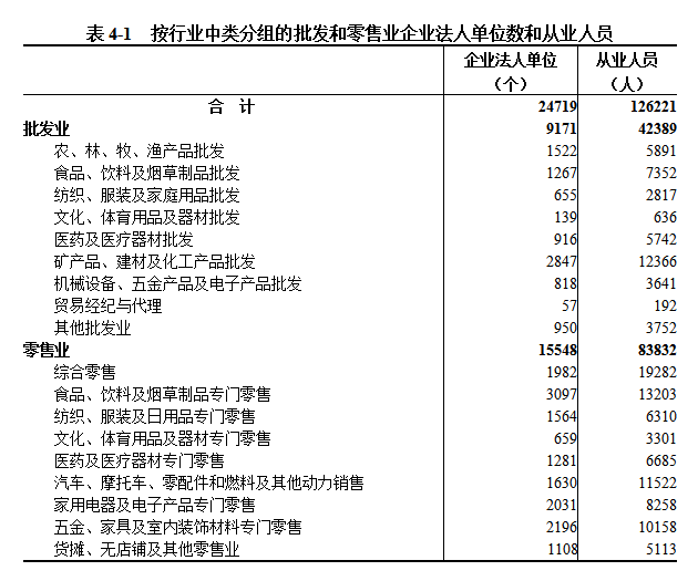 中国博彩平台第五次全国经济普查公报（第四号） ——第三产业基本情况之一