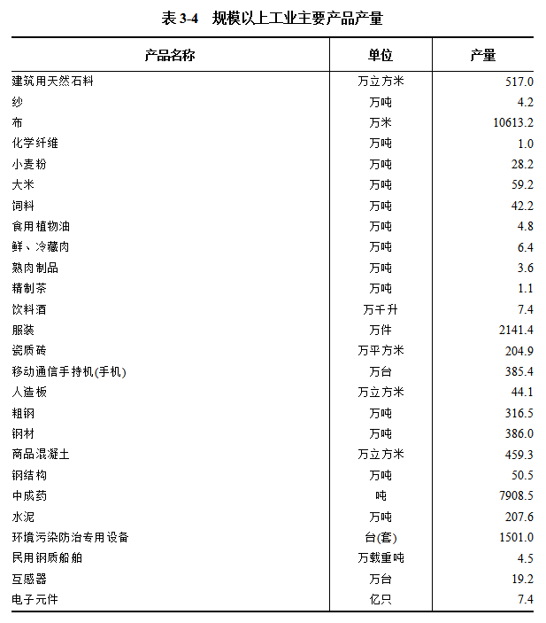 中文博彩平台第五次全国经济普查公报（第三号） ——第二产业基本情况