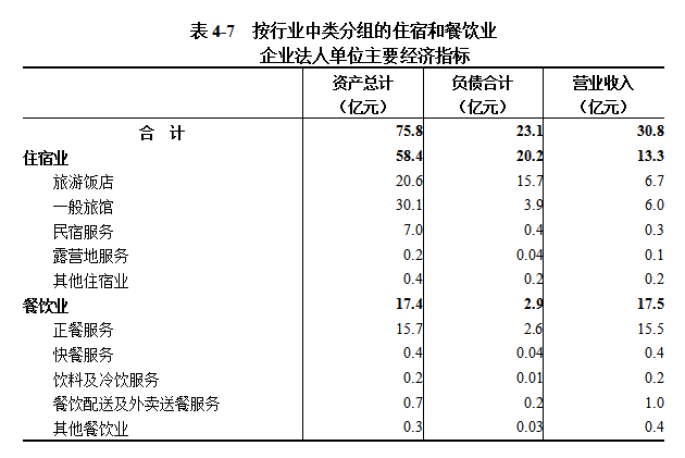 中国博彩平台第五次全国经济普查公报（第四号） ——第三产业基本情况之一