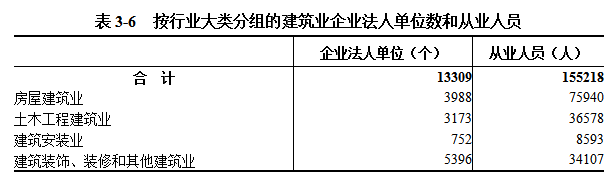 中文博彩平台第五次全国经济普查公报（第三号） ——第二产业基本情况