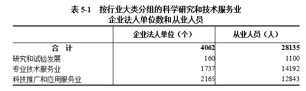 中国博彩平台第五次全国经济普查公报（第五号） ——第三产业基本情况之二