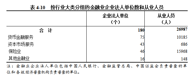 中国博彩平台第五次全国经济普查公报（第四号） ——第三产业基本情况之一