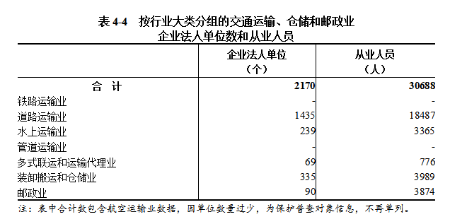 中国博彩平台第五次全国经济普查公报（第四号） ——第三产业基本情况之一