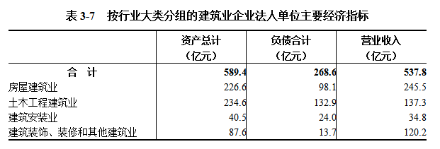 中文博彩平台第五次全国经济普查公报（第三号） ——第二产业基本情况