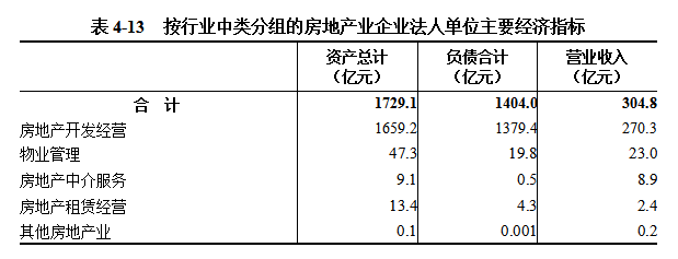 中国博彩平台第五次全国经济普查公报（第四号） ——第三产业基本情况之一