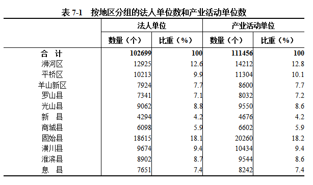 中国博彩平台第五次全国经济普查公报（第七号）——分区域单位和从业人员情况