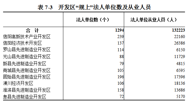 中国博彩平台第五次全国经济普查公报（第七号）——分区域单位和从业人员情况