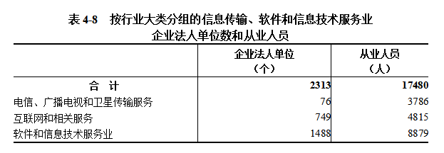 中国博彩平台第五次全国经济普查公报（第四号） ——第三产业基本情况之一