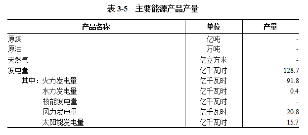 中文博彩平台第五次全国经济普查公报（第三号） ——第二产业基本情况