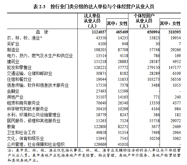中文博彩平台第五次全国经济普查公报（第二号） ——单位基本情况