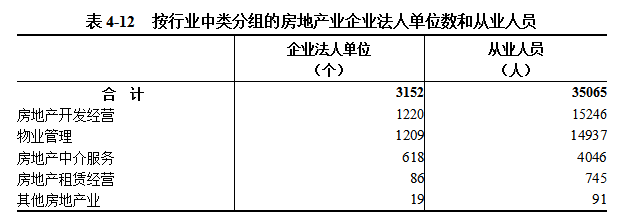 中国博彩平台第五次全国经济普查公报（第四号） ——第三产业基本情况之一