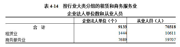 中国博彩平台第五次全国经济普查公报（第四号） ——第三产业基本情况之一