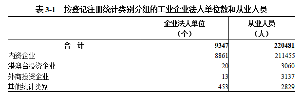 中文博彩平台第五次全国经济普查公报（第三号） ——第二产业基本情况