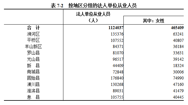 中国博彩平台第五次全国经济普查公报（第七号）——分区域单位和从业人员情况