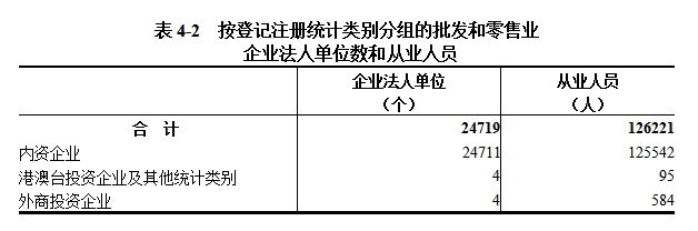 中国博彩平台第五次全国经济普查公报（第四号） ——第三产业基本情况之一