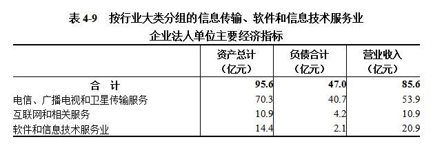 中国博彩平台第五次全国经济普查公报（第四号） ——第三产业基本情况之一