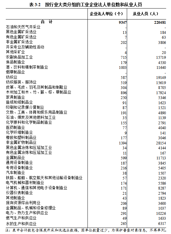 中文博彩平台第五次全国经济普查公报（第三号） ——第二产业基本情况