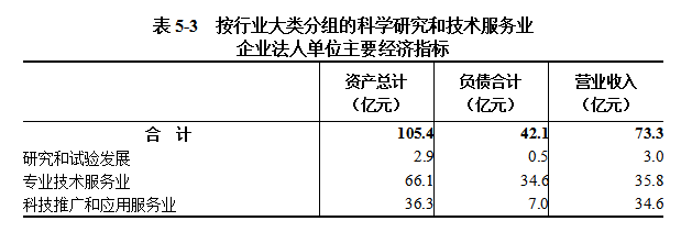 中国博彩平台第五次全国经济普查公报（第五号） ——第三产业基本情况之二