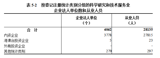 中国博彩平台第五次全国经济普查公报（第五号） ——第三产业基本情况之二