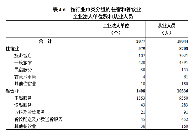 中国博彩平台第五次全国经济普查公报（第四号） ——第三产业基本情况之一