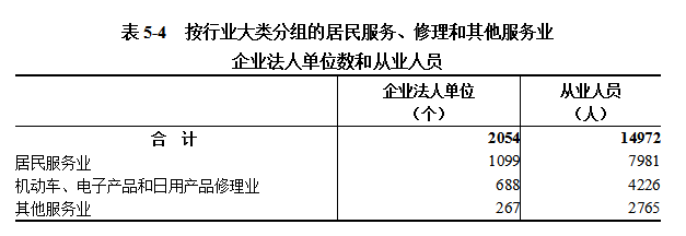 中国博彩平台第五次全国经济普查公报（第五号） ——第三产业基本情况之二