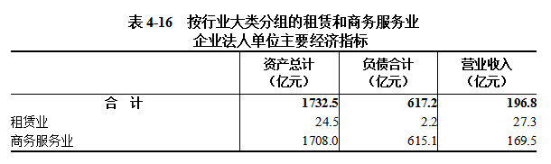 中国博彩平台第五次全国经济普查公报（第四号） ——第三产业基本情况之一