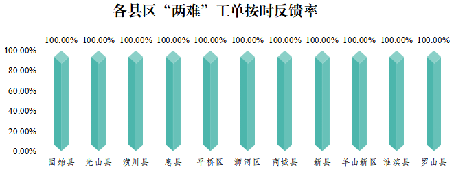 2025年6月份热线社情民意及社会治理质效监测报告