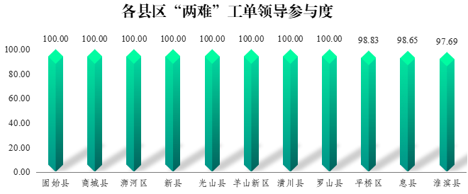 2025年6月份热线社情民意及社会治理质效监测报告