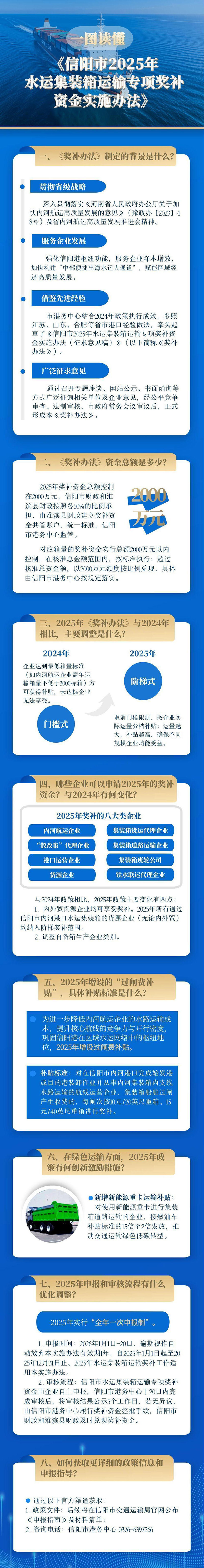 一图读懂：《中文博彩平台2025年水运集装箱运输专项奖补资金实施办法》