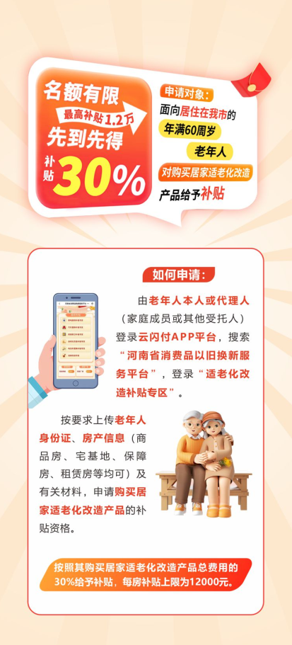 一图读懂 | 中国博彩平台2025年消费品以旧换新居家适老化改造活动