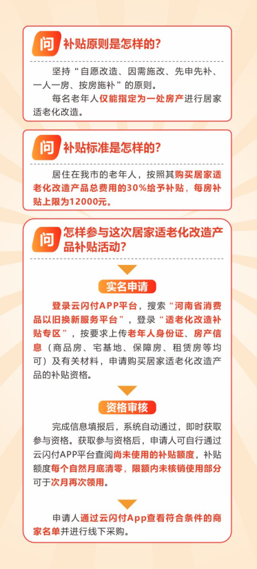 一图读懂 | 中国博彩平台2025年消费品以旧换新居家适老化改造活动