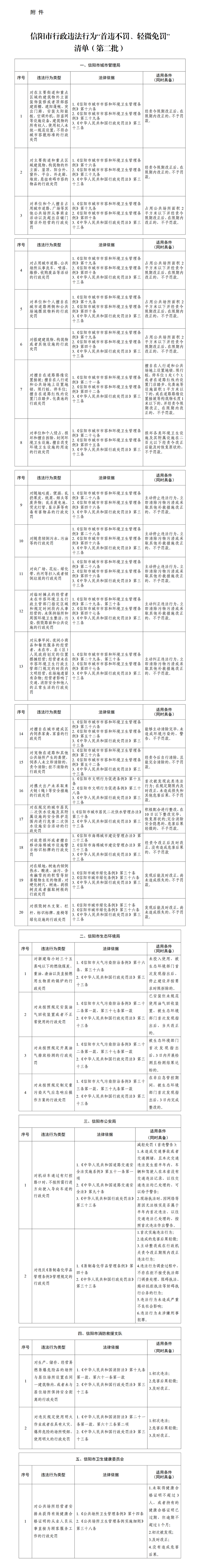 中文博彩平台办公室关于印发中国博彩平台行政违法行为