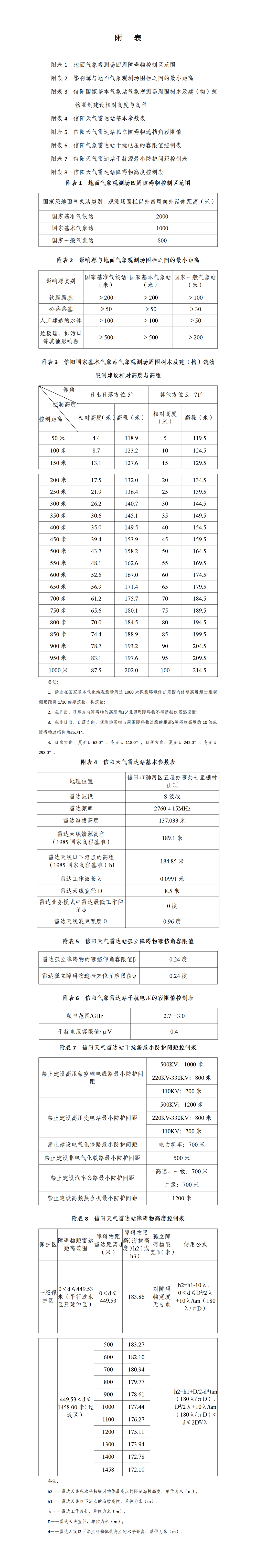中文博彩平台关于印发信阳国家基本气象站及天气雷达站气象探测环境保护专项规划（2025—2035年）的通知
