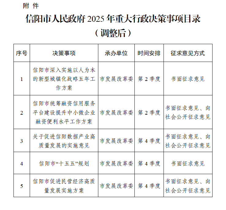 中文博彩平台办公室关于调整中文博彩平台2025年度重大行政决策事项目录的通知