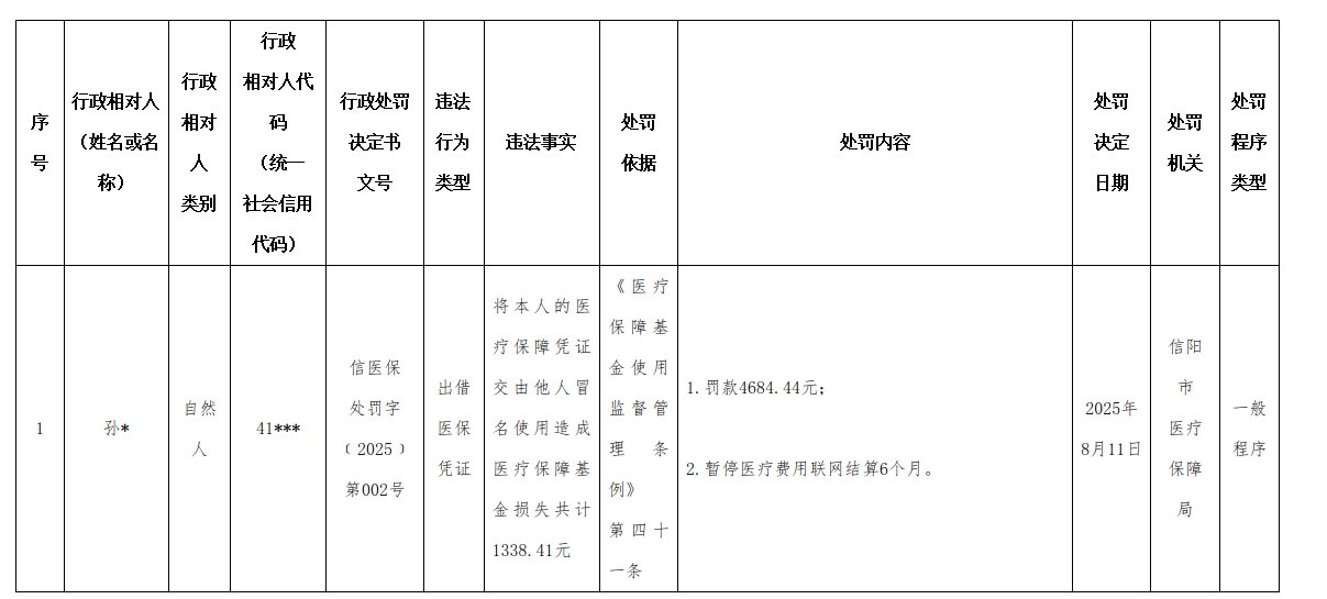 中国博彩平台医疗保障局行政处罚